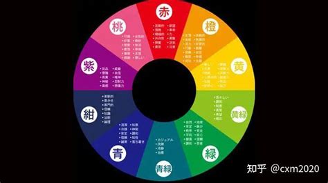 紅色五行|12種顏色對照表五行，五行分別代表什麼顏色 